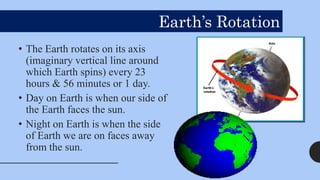 • The Earth rotates on its axis
(imaginary vertical line around
which Earth spins) every 23
hours & 56 minutes or 1 day.
• Day on Earth is when our side of
the Earth faces the sun.
• Night on Earth is when the side
of Earth we are on faces away
from the sun.
Earth’s Rotation
 