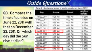 Q3. Compare the
time of sunrise on
June 22, 2011 with
that on December
22, 2011. On which
day did the Sun
rise earlier?
Guide Questions:
 