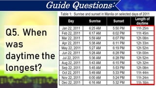 Q5. When
was
daytime the
longest?
Guide Questions:
 