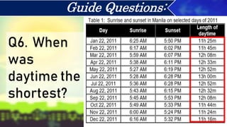 Q6. When
was
daytime the
shortest?
Guide Questions:
 