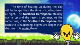 The time of heating up during the day
will be longer than the time of cooling down
at night. The Northern Hemisphere steadily
warms up and the result is summer. At the
same time, in the Southern Hemisphere, the
opposite is happening. Nights are longer than
daytime. It is winter there.
 