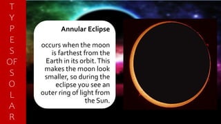 Annular Eclipse
occurs when the moon
is farthest from the
Earth in its orbit.This
makes the moon look
smaller, so during the
eclipse you see an
outer ring of light from
the Sun.
T
Y
P
E
S
OF
S
O
L
A
R
 