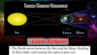 • The Earth moves between the Sun and the Moon, blocking
th Sun’s light, and causing the moon to glow red.
 