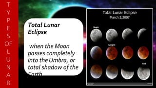 Total Lunar
Eclipse
when the Moon
passes completely
into the Umbra, or
total shadow of the
Earth.
T
Y
P
E
S
OF
L
U
N
A
R
 