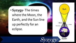 • Syzygy-The times
where the Moon, the
Earth, and the Sun line
up perfectly for an
eclipse.
Syzygy
 