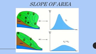 SLOPE OF AREA
 