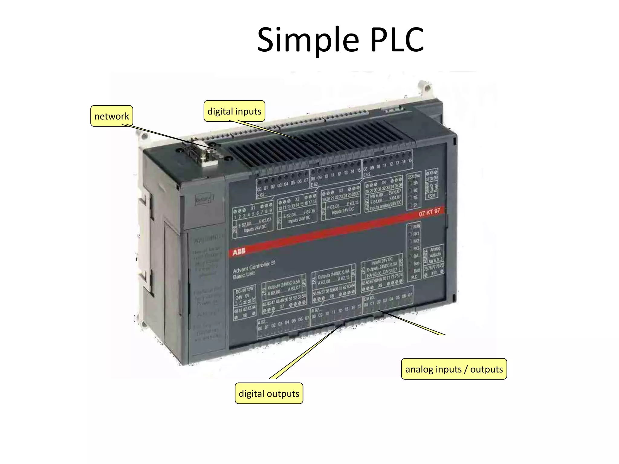 Simple PLC
network digital inputs
digital outputs
analog inputs / outputs
 