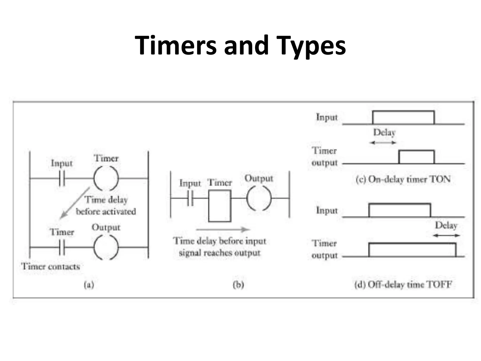 Timers and Types
 