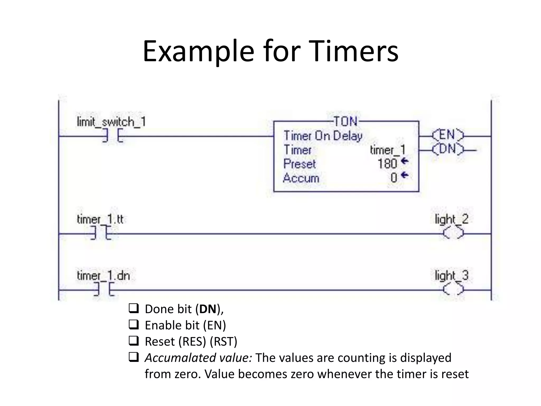 Example for Timers
 Done bit (DN),
 Enable bit (EN)
 Reset (RES) (RST)
 Accumalated value: The values are counting is displayed
from zero. Value becomes zero whenever the timer is reset
 