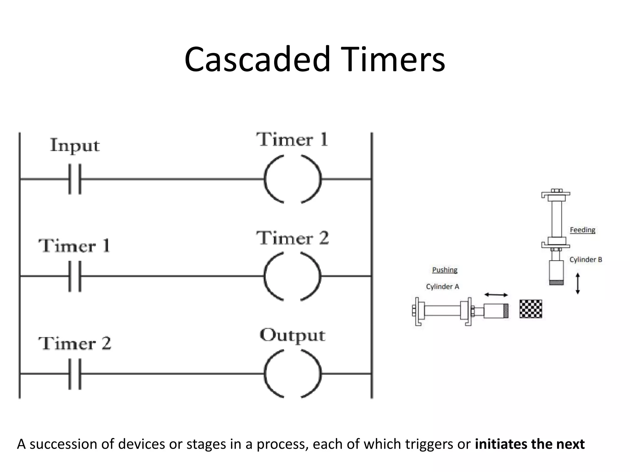Cascaded Timers
A succession of devices or stages in a process, each of which triggers or initiates the next
 