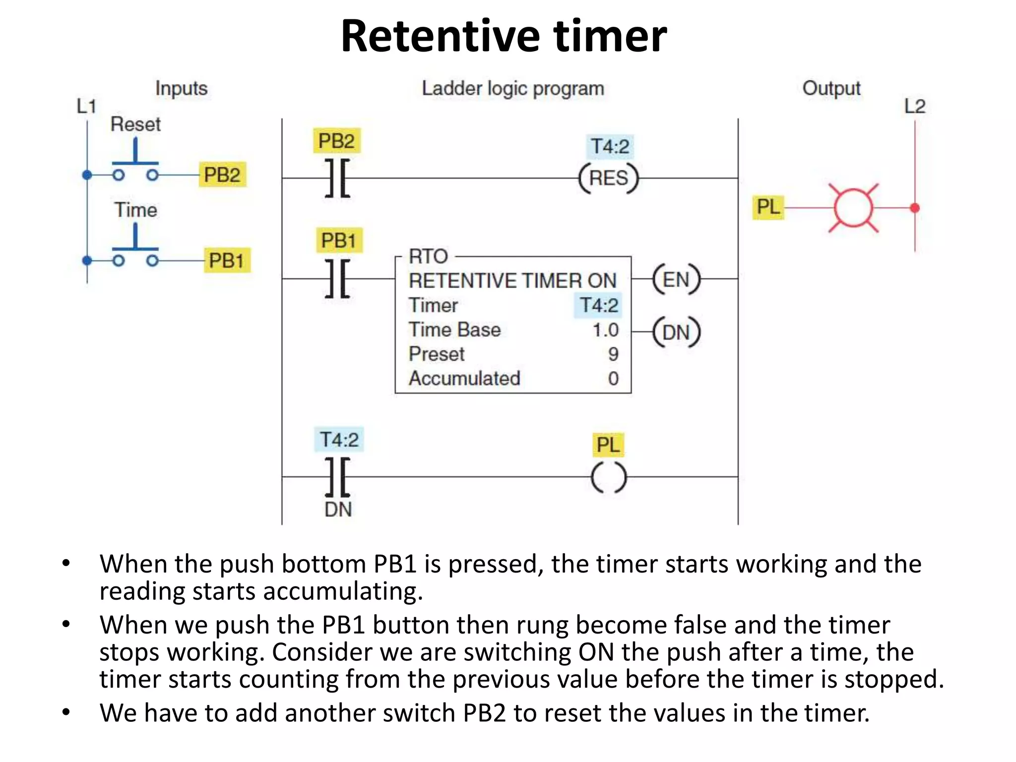 • When the push bottom PB1 is pressed, the timer starts working and the
reading starts accumulating.
• When we push the PB1 button then rung become false and the timer
stops working. Consider we are switching ON the push after a time, the
timer starts counting from the previous value before the timer is stopped.
• We have to add another switch PB2 to reset the values in the timer.
Retentive timer
 