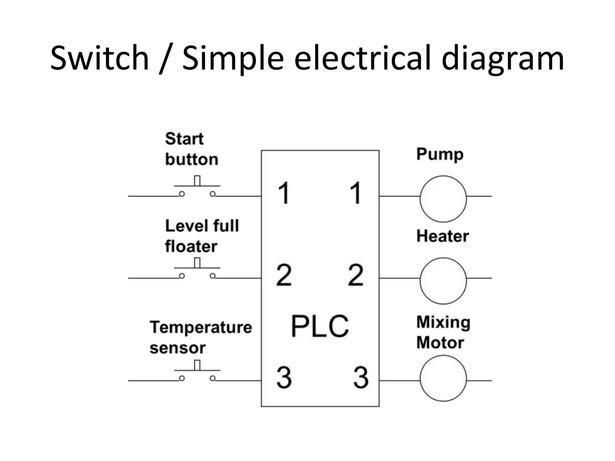 Switch / Simple electrical diagram
 