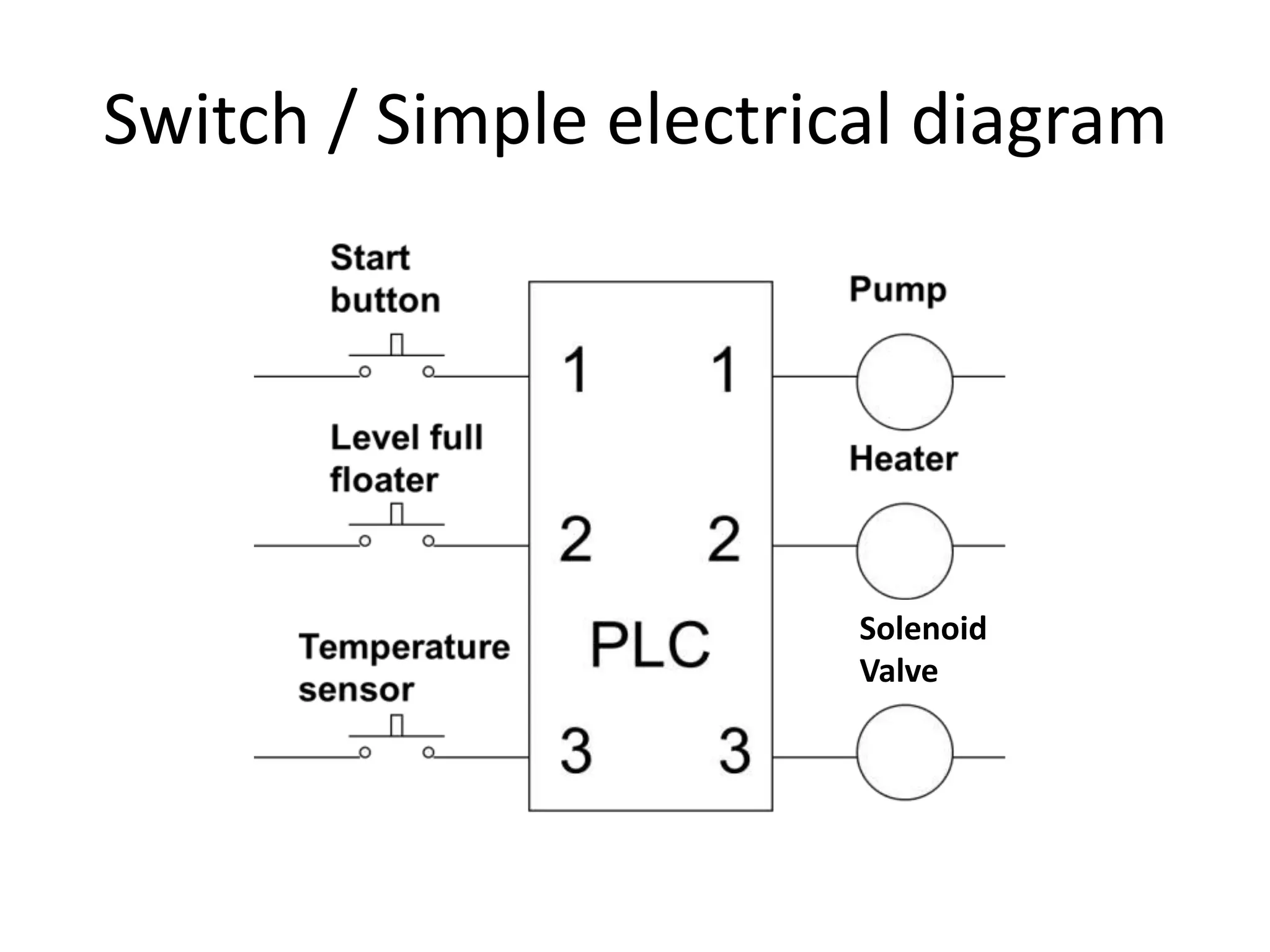 Switch / Simple electrical diagram
Solenoid
Valve
 