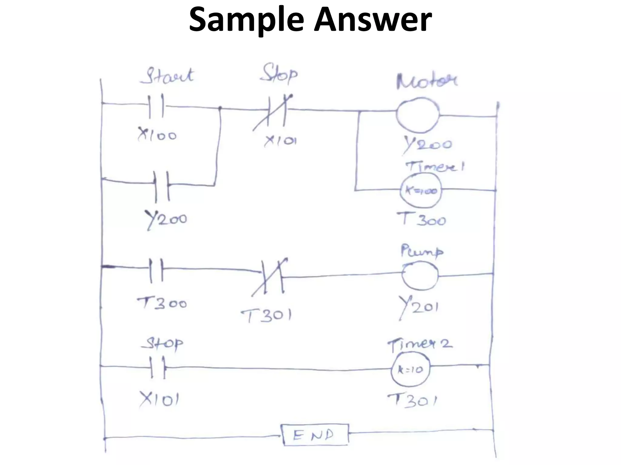 Sample Answer
 