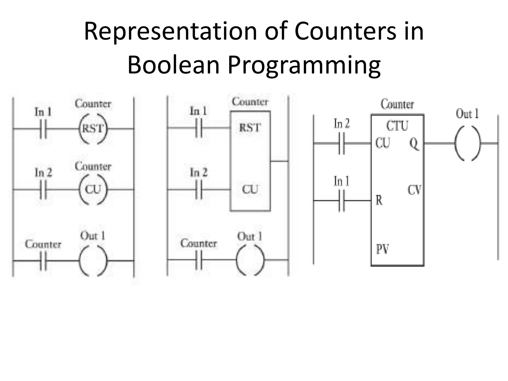 Representation of Counters in
Boolean Programming
 