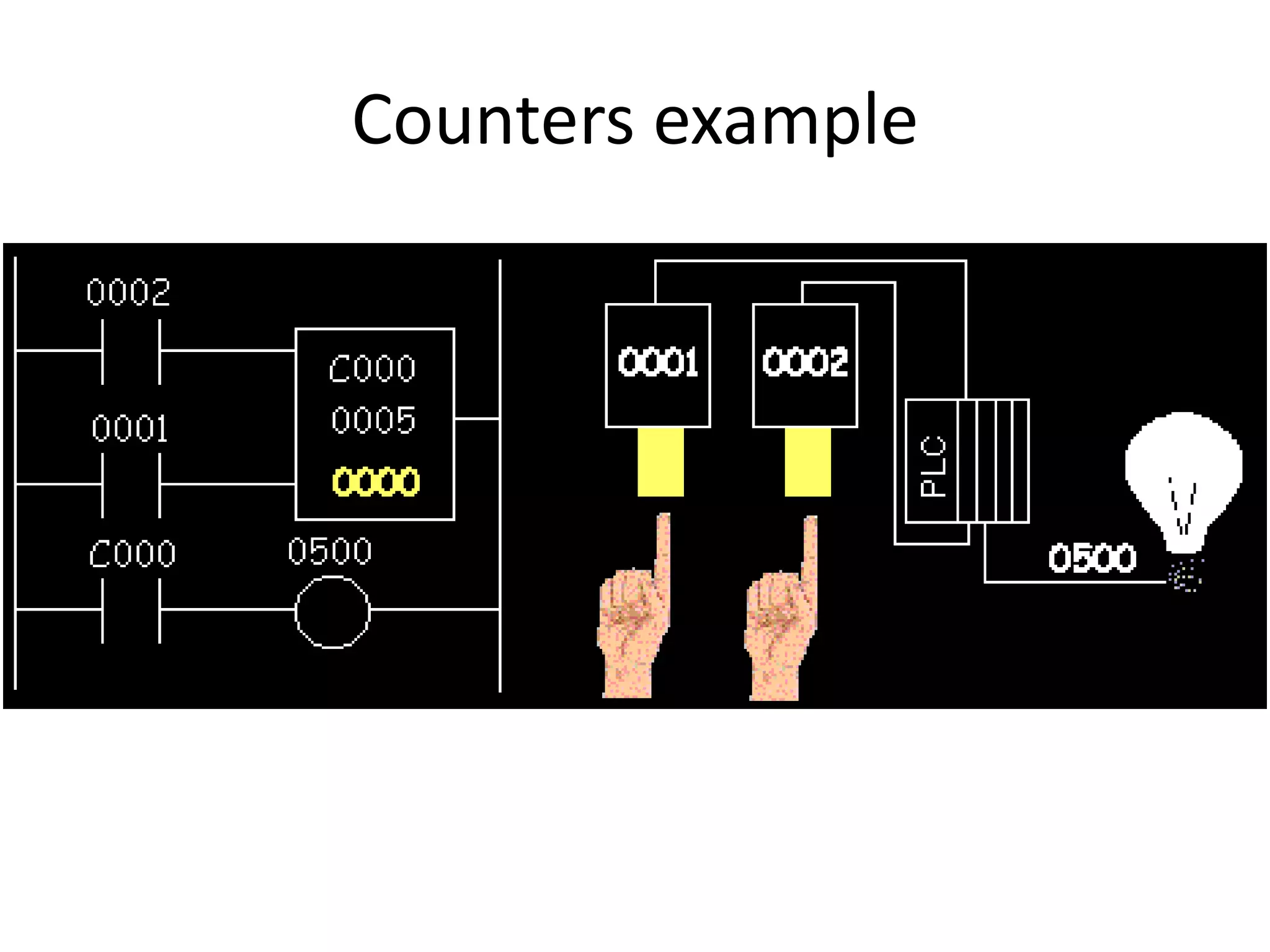 Counters example
 