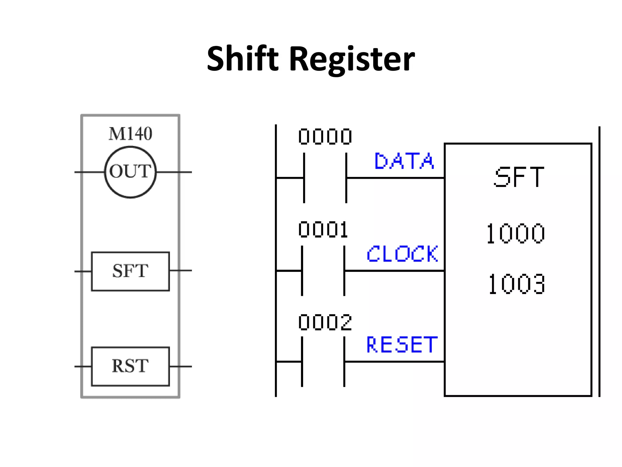 Shift Register
 