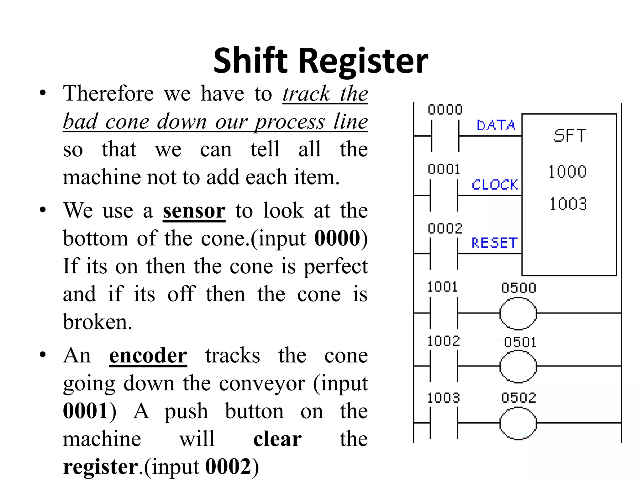 Shift Register
• Therefore we have to track the
bad cone down our process line
so that we can tell all the
machine not to add each item.
• We use a sensor to look at the
bottom of the cone.(input 0000)
If its on then the cone is perfect
and if its off then the cone is
broken.
• An encoder tracks the cone
going down the conveyor (input
0001) A push button on the
machine will clear the
register.(input 0002)
 