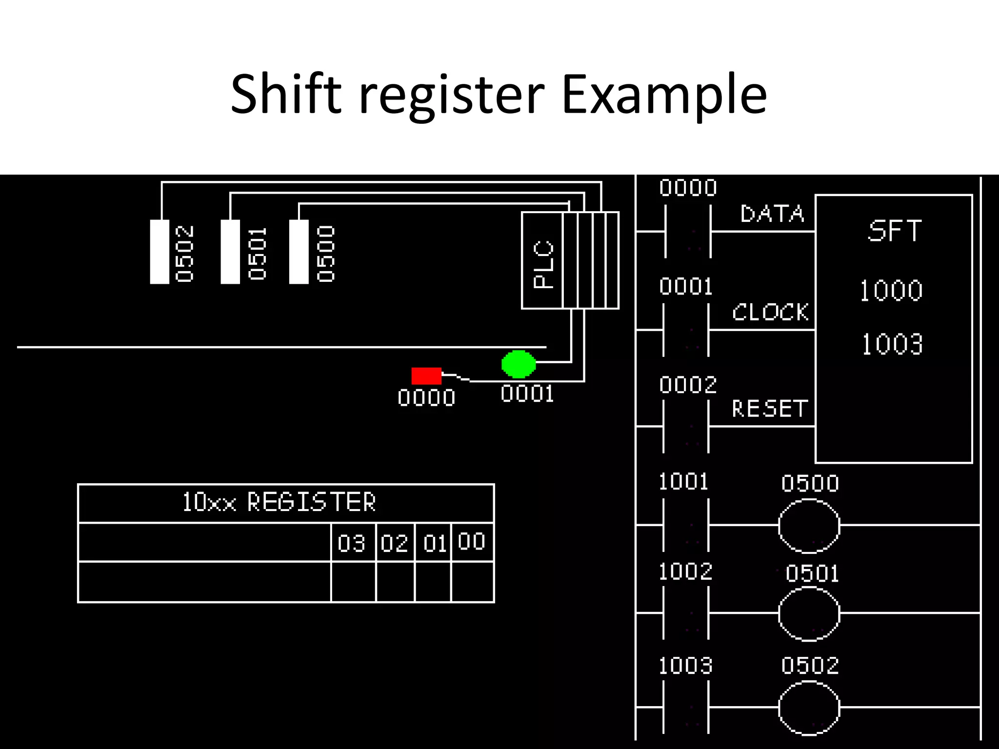 Shift register Example
 