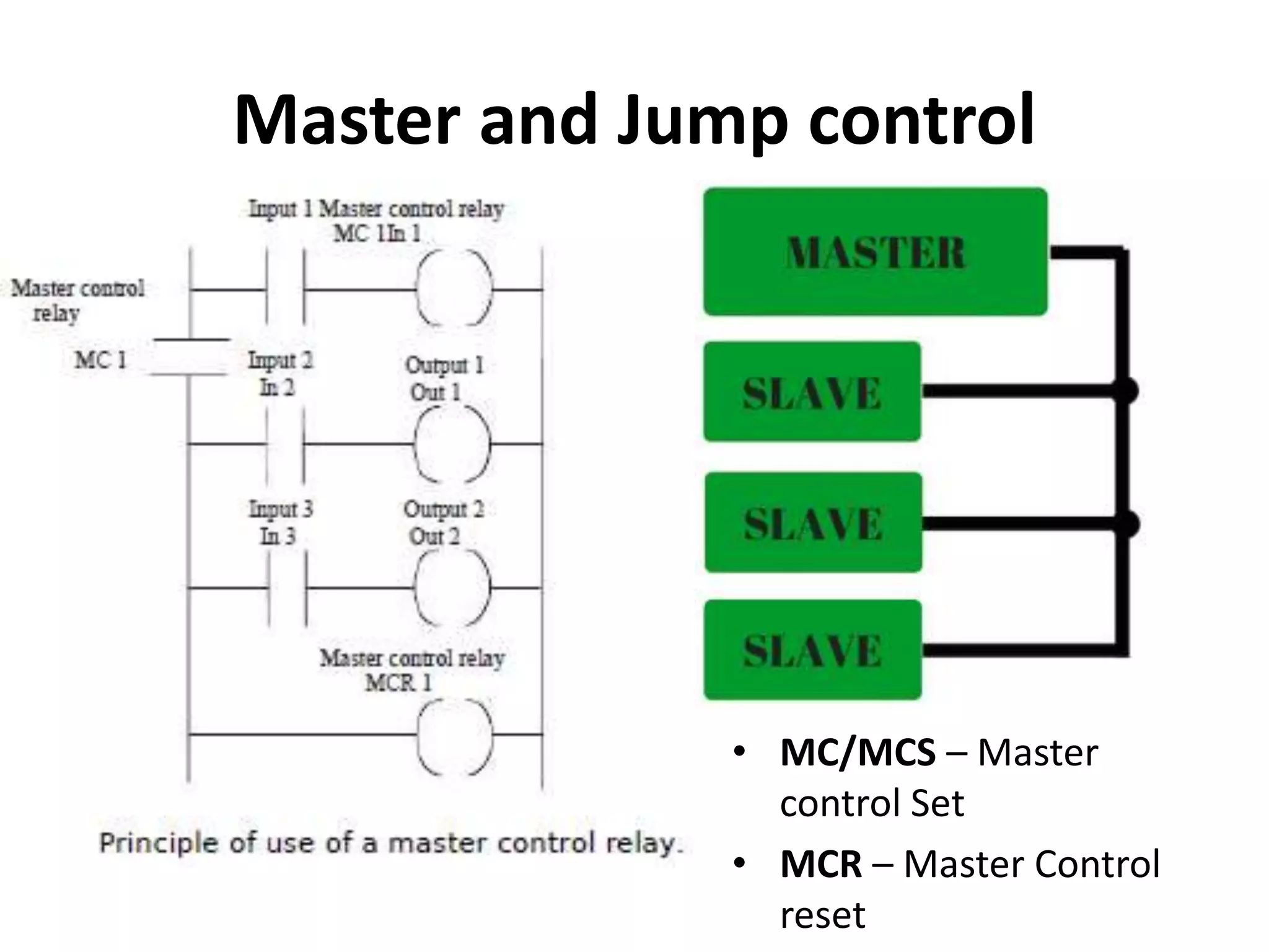 Master and Jump control
• MC/MCS – Master
control Set
• MCR – Master Control
reset
 