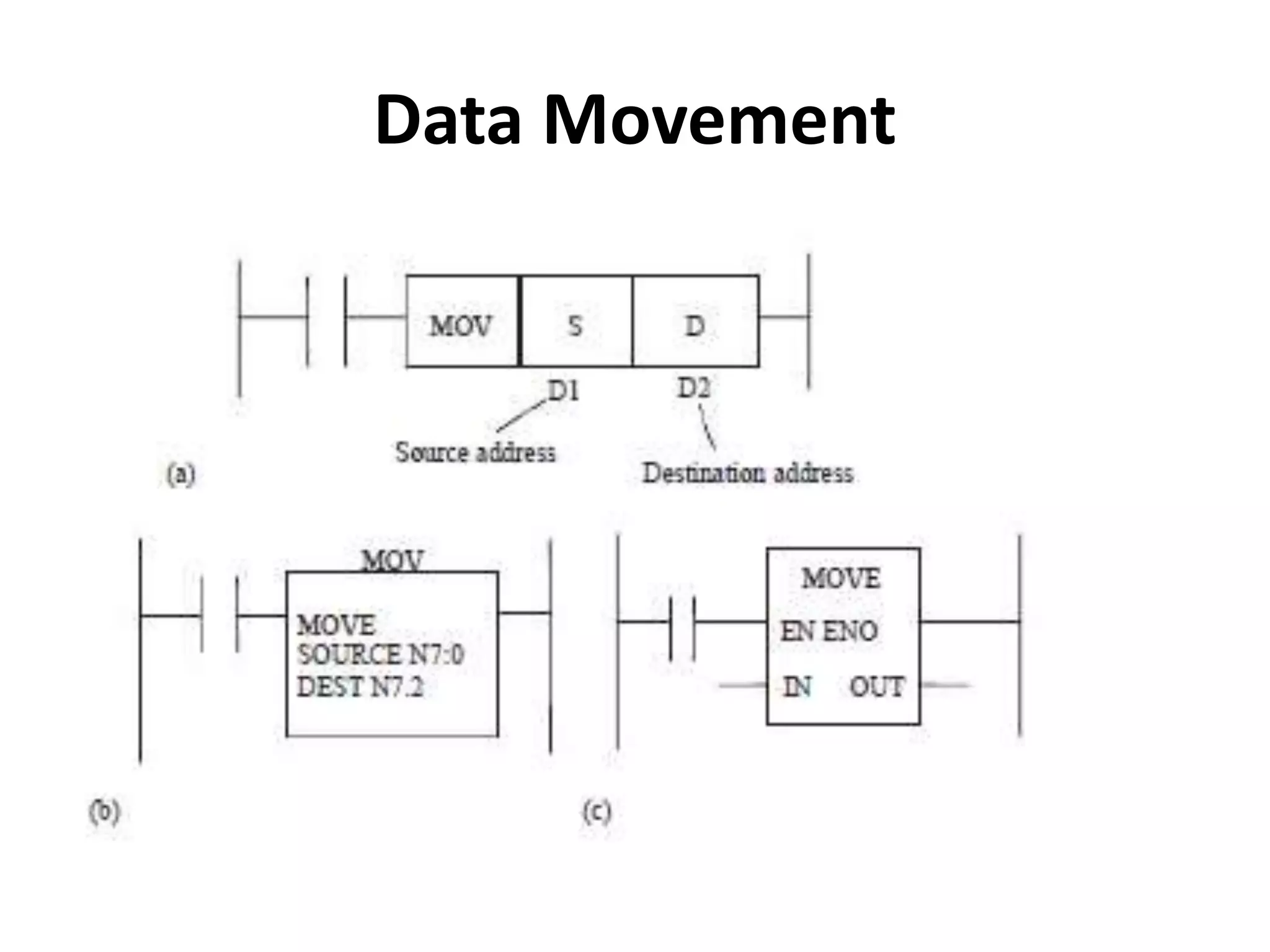 Data Movement
 