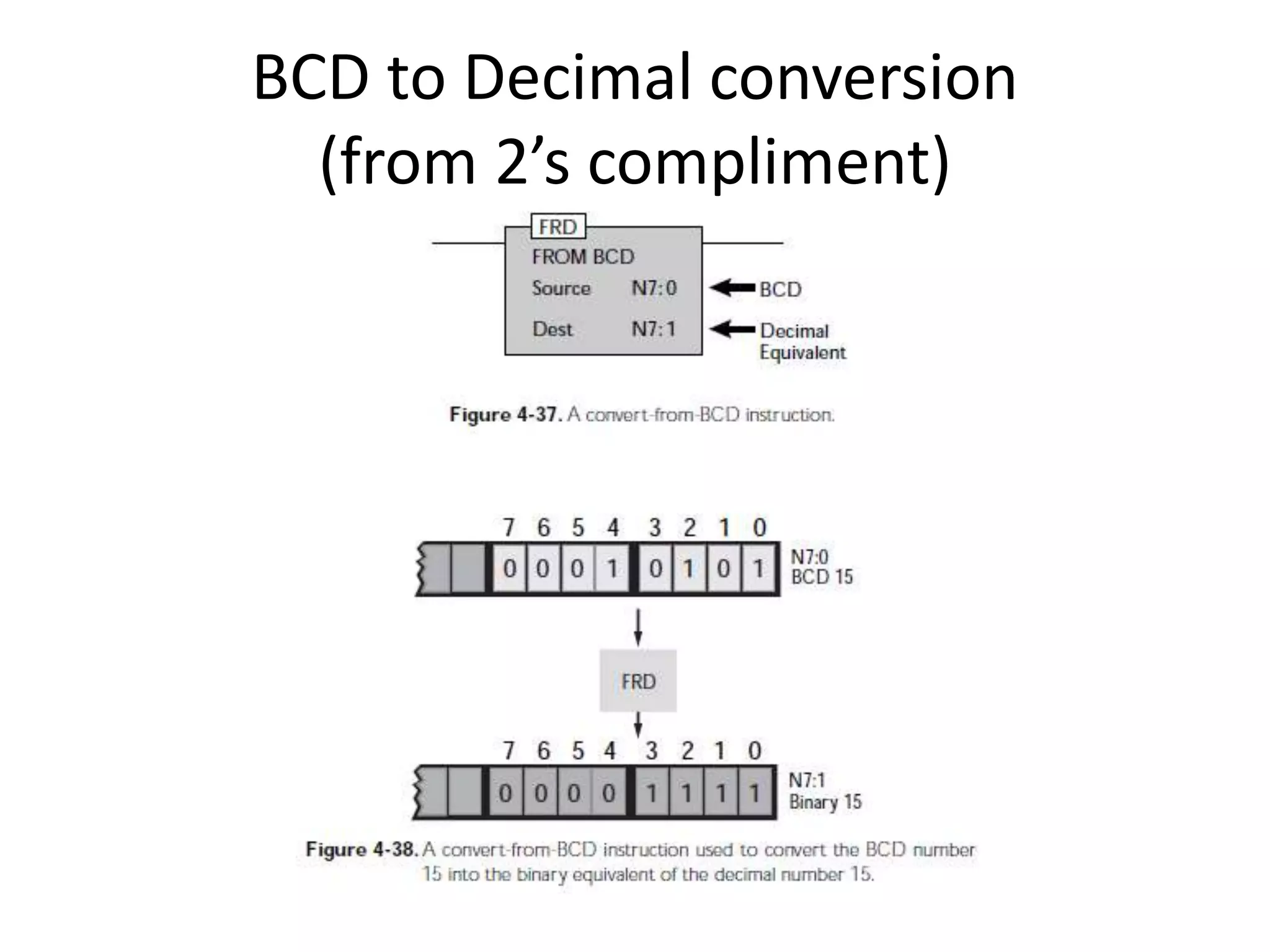 BCD to Decimal conversion
(from 2’s compliment)
 
