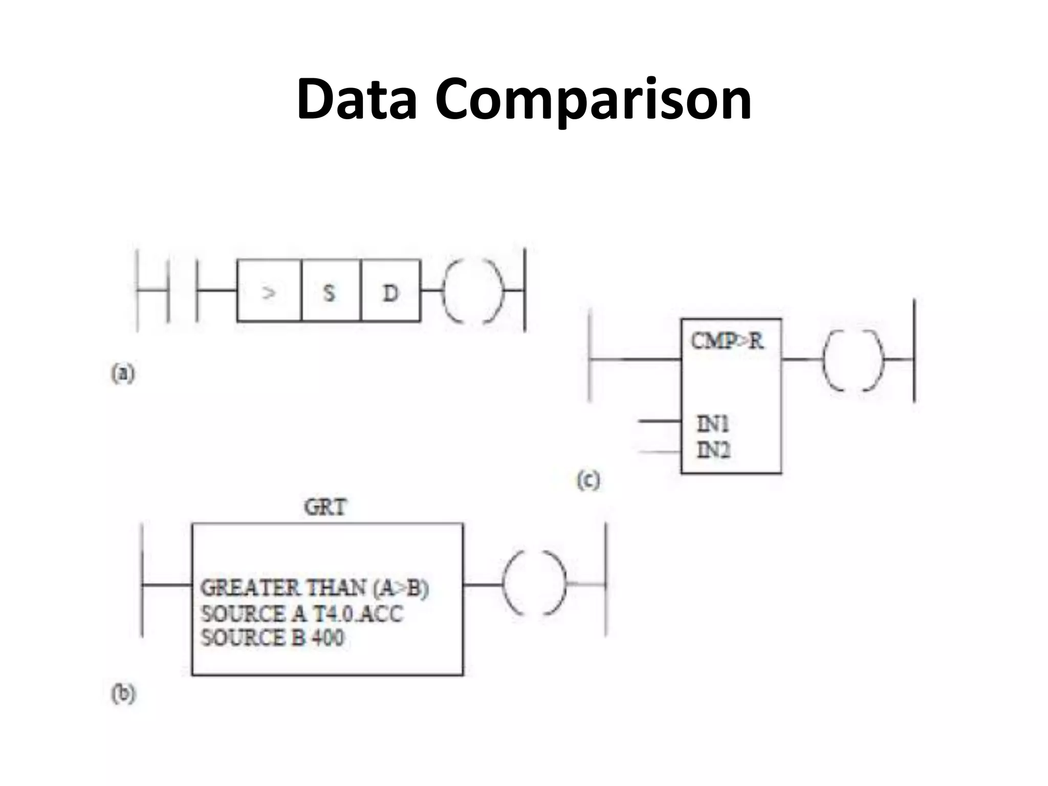 Data Comparison
 