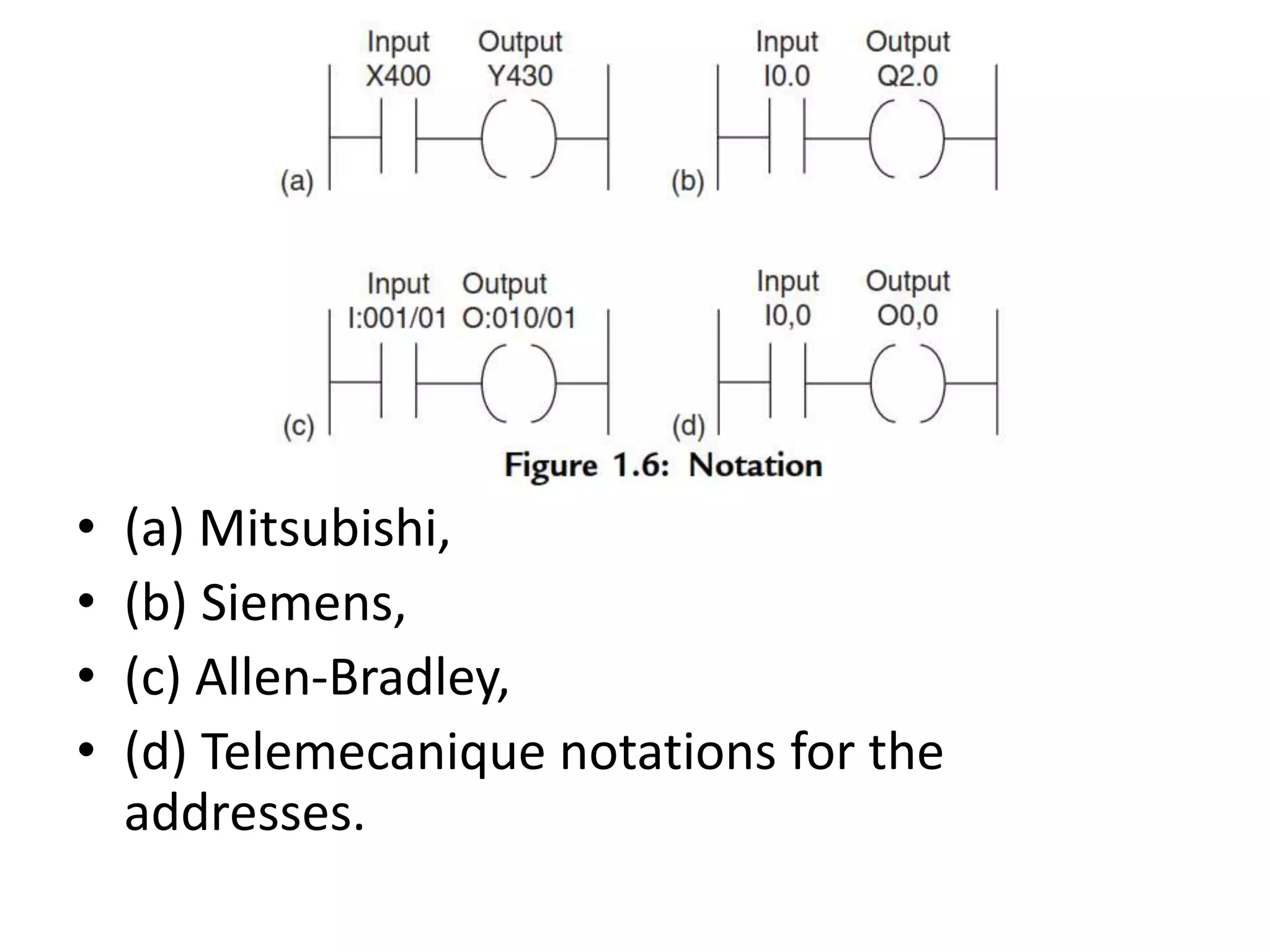 • (a) Mitsubishi,
• (b) Siemens,
• (c) Allen-Bradley,
• (d) Telemecanique notations for the
addresses.
 