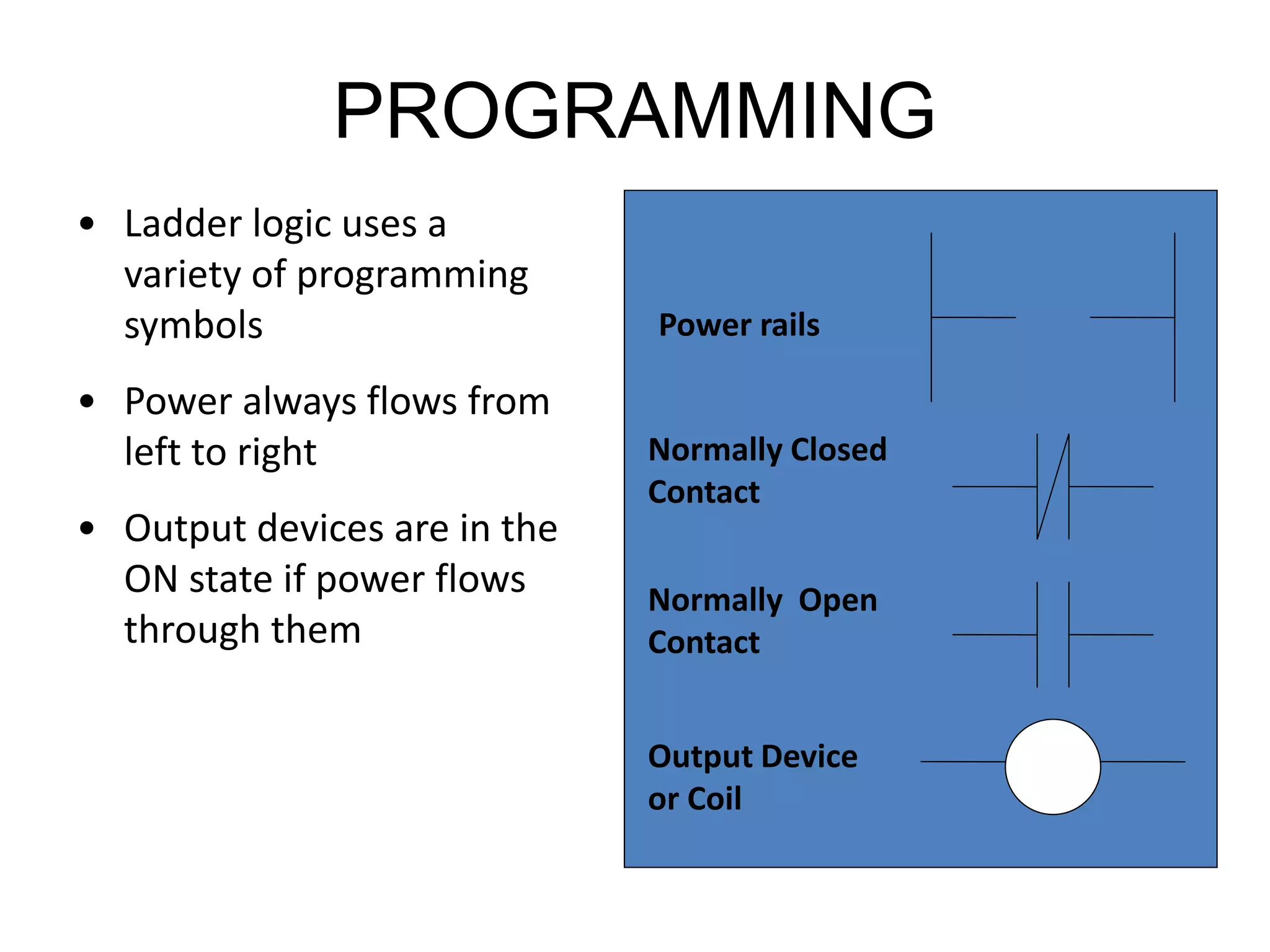 PROGRAMMING
• Ladder logic uses a
variety of programming
symbols
• Power always flows from
left to right
• Output devices are in the
ON state if power flows
through them
Normally Closed
Contact
Normally Open
Contact
Output Device
or Coil
Power rails
 