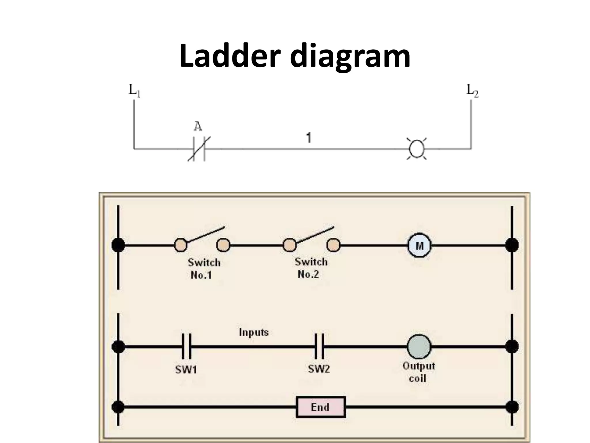 Ladder diagram
 
