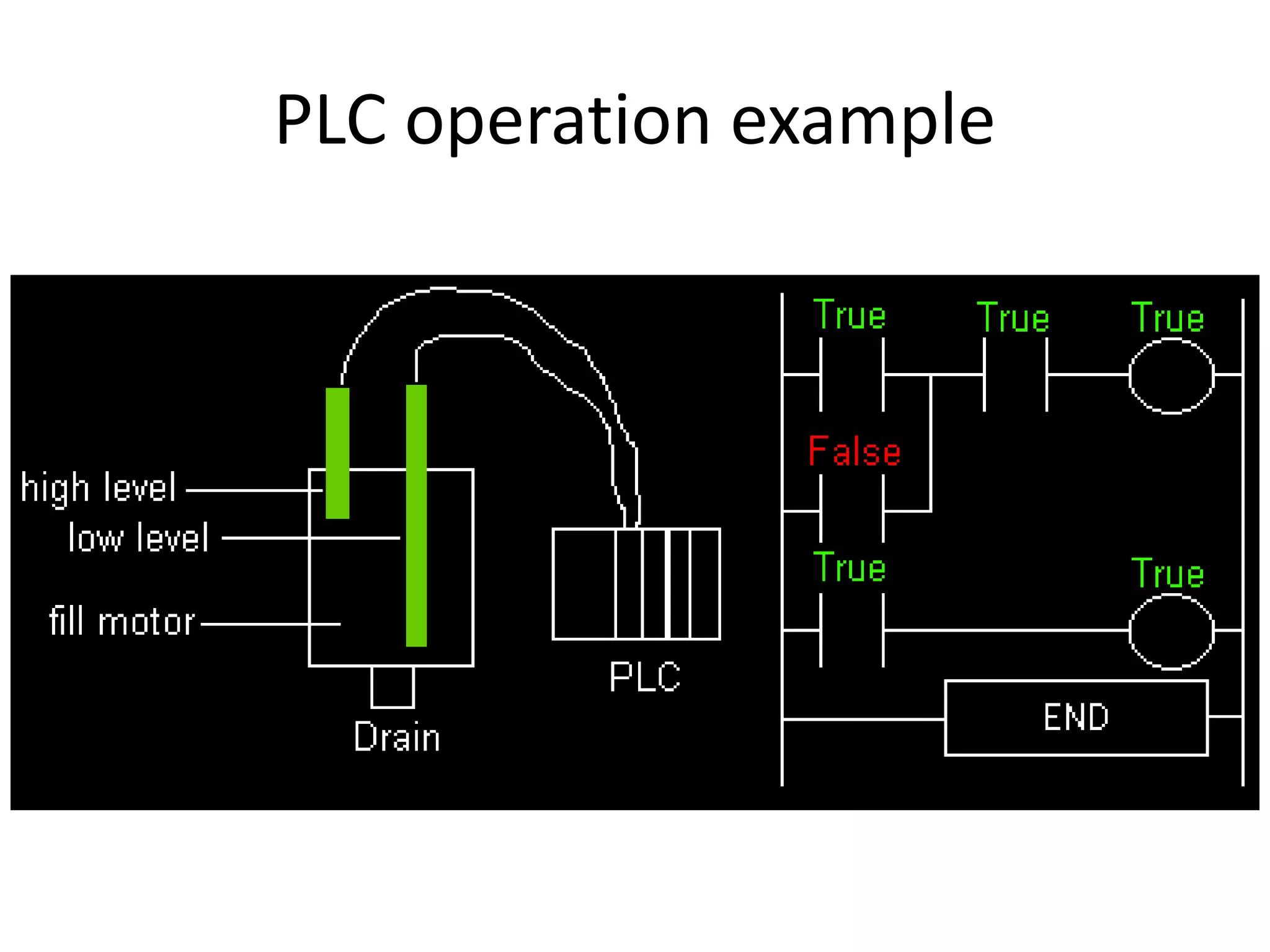 PLC operation example
 