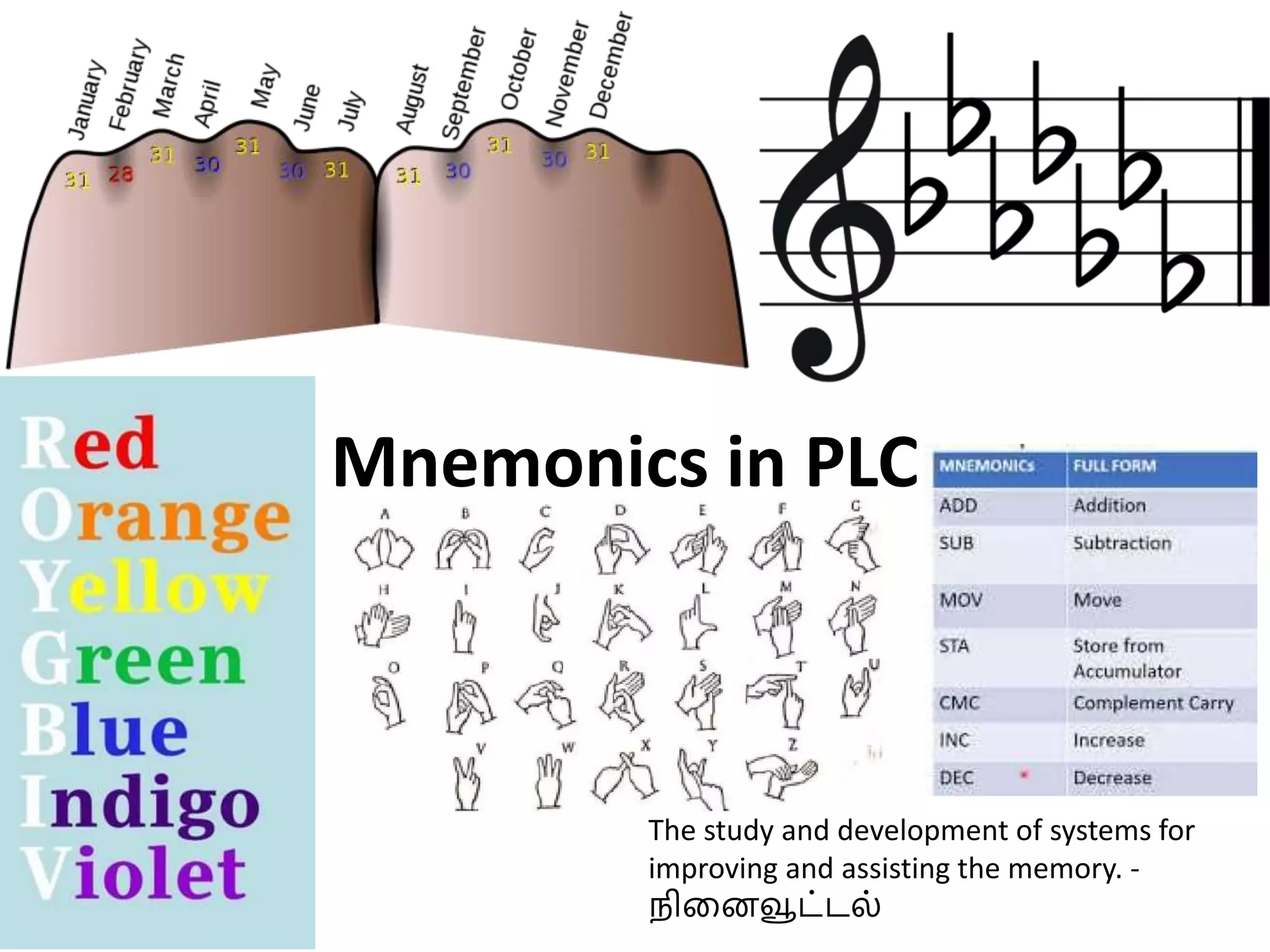 Mnemonics in PLC
The study and development of systems for
improving and assisting the memory. -
நினைவூட்டல்
 
