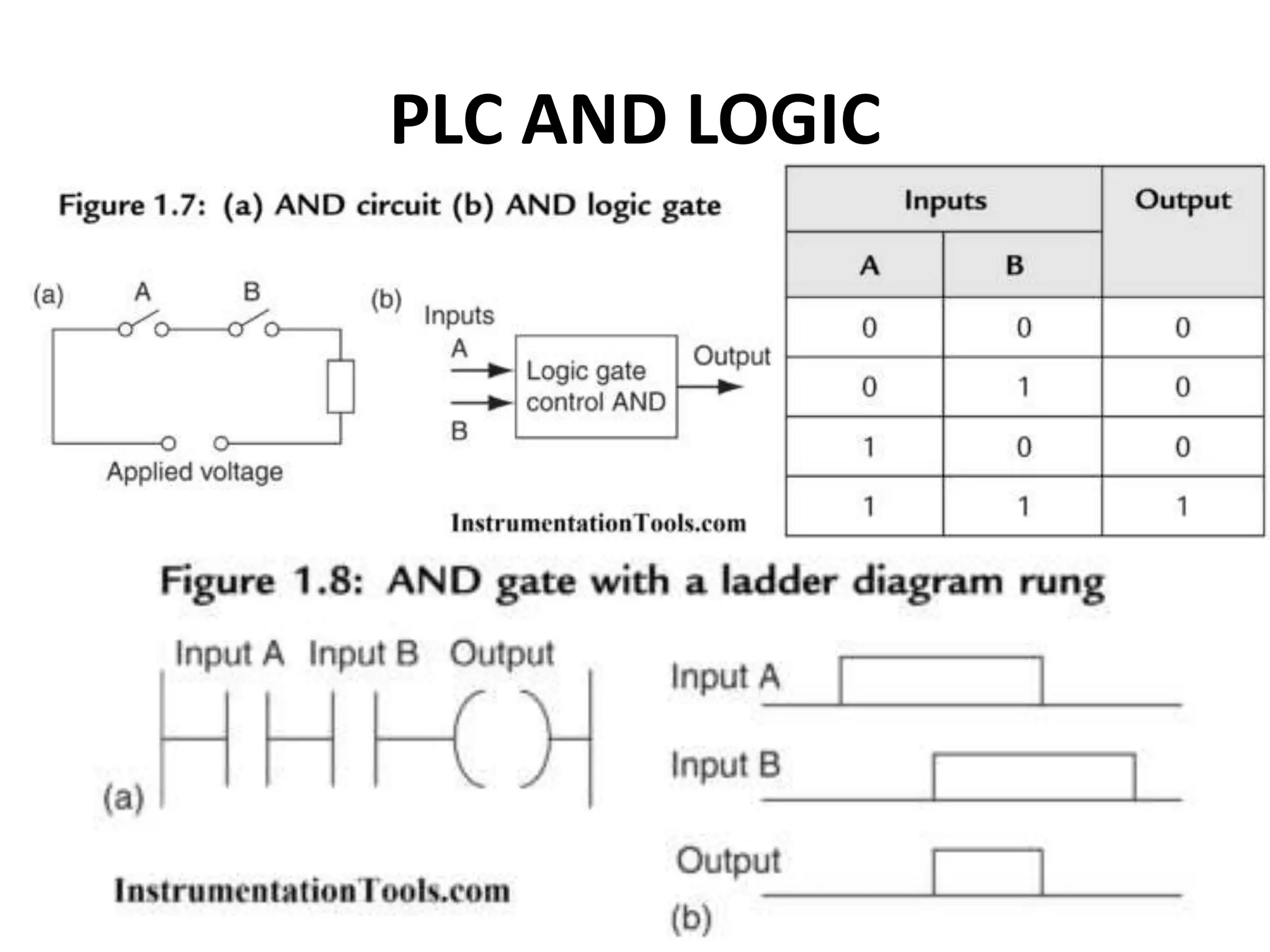 PLC AND LOGIC
 