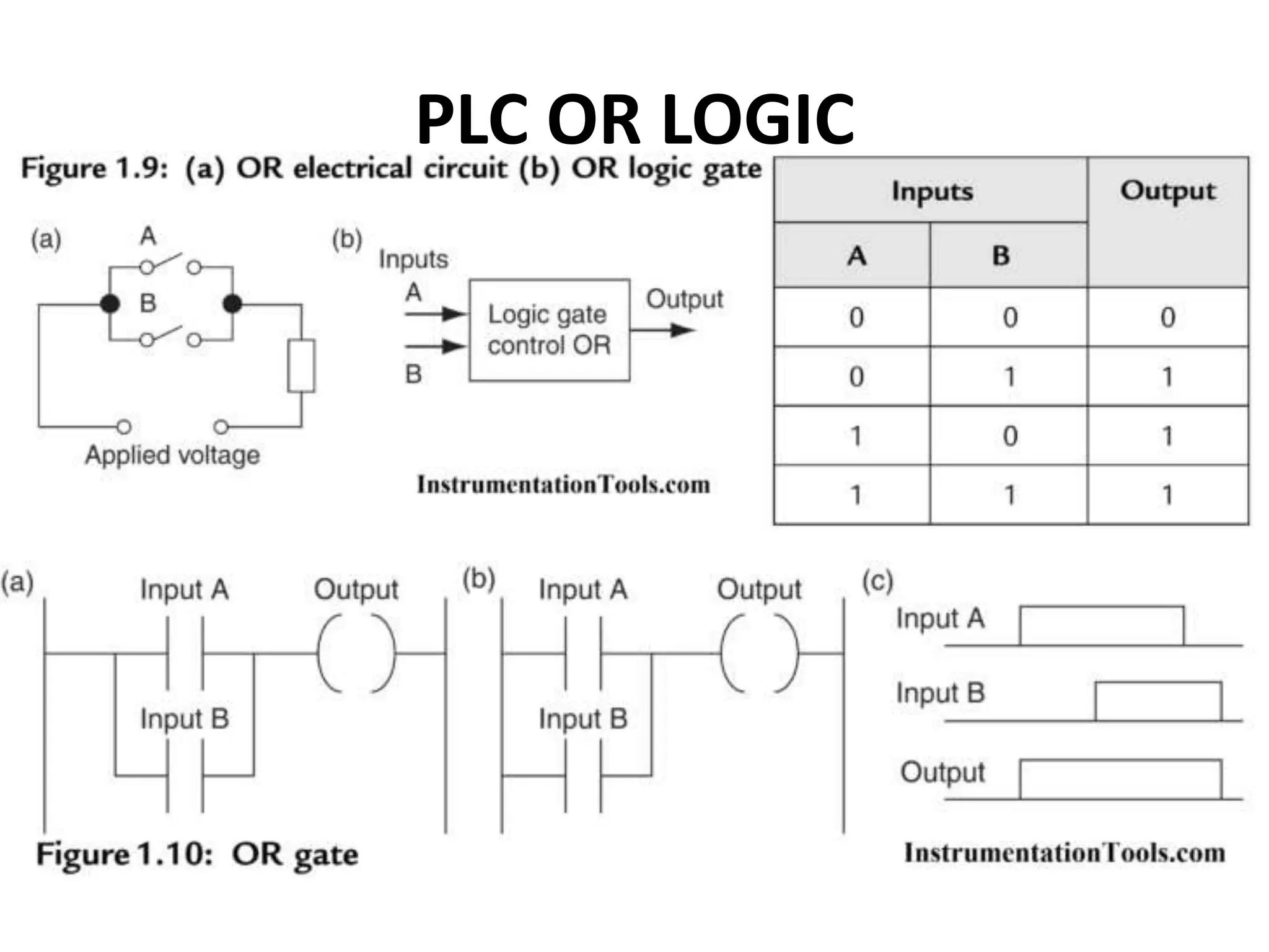 PLC OR LOGIC
 