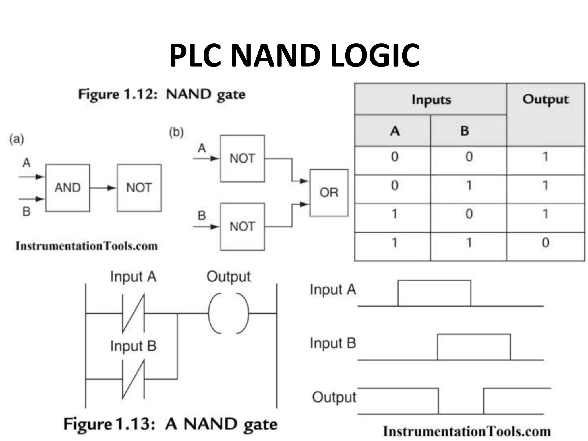 PLC NAND LOGIC
 
