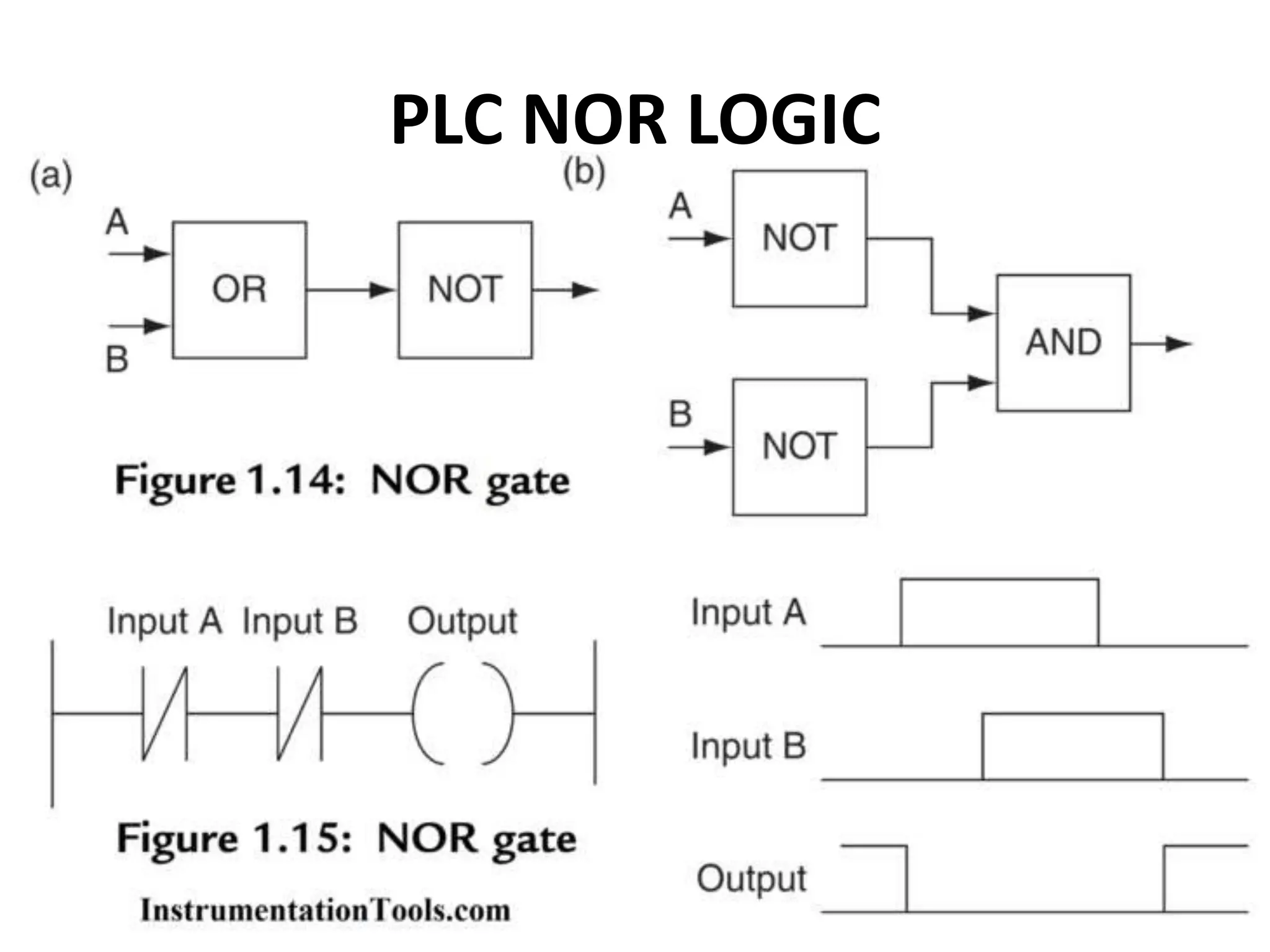 PLC NOR LOGIC
 