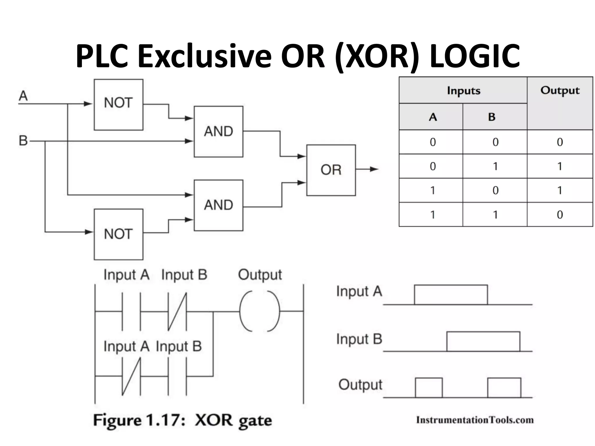 PLC Exclusive OR (XOR) LOGIC
 