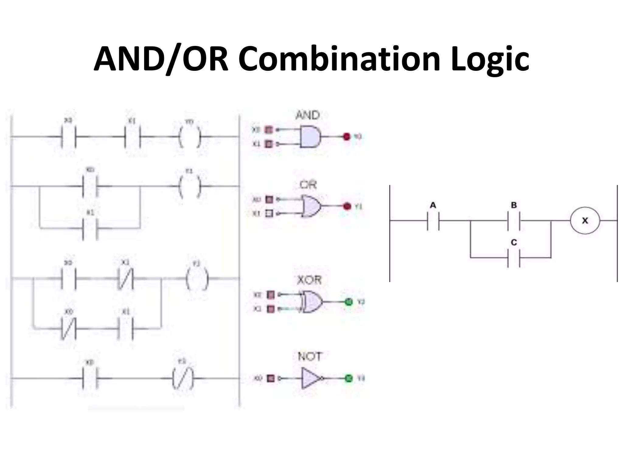 AND/OR Combination Logic
 