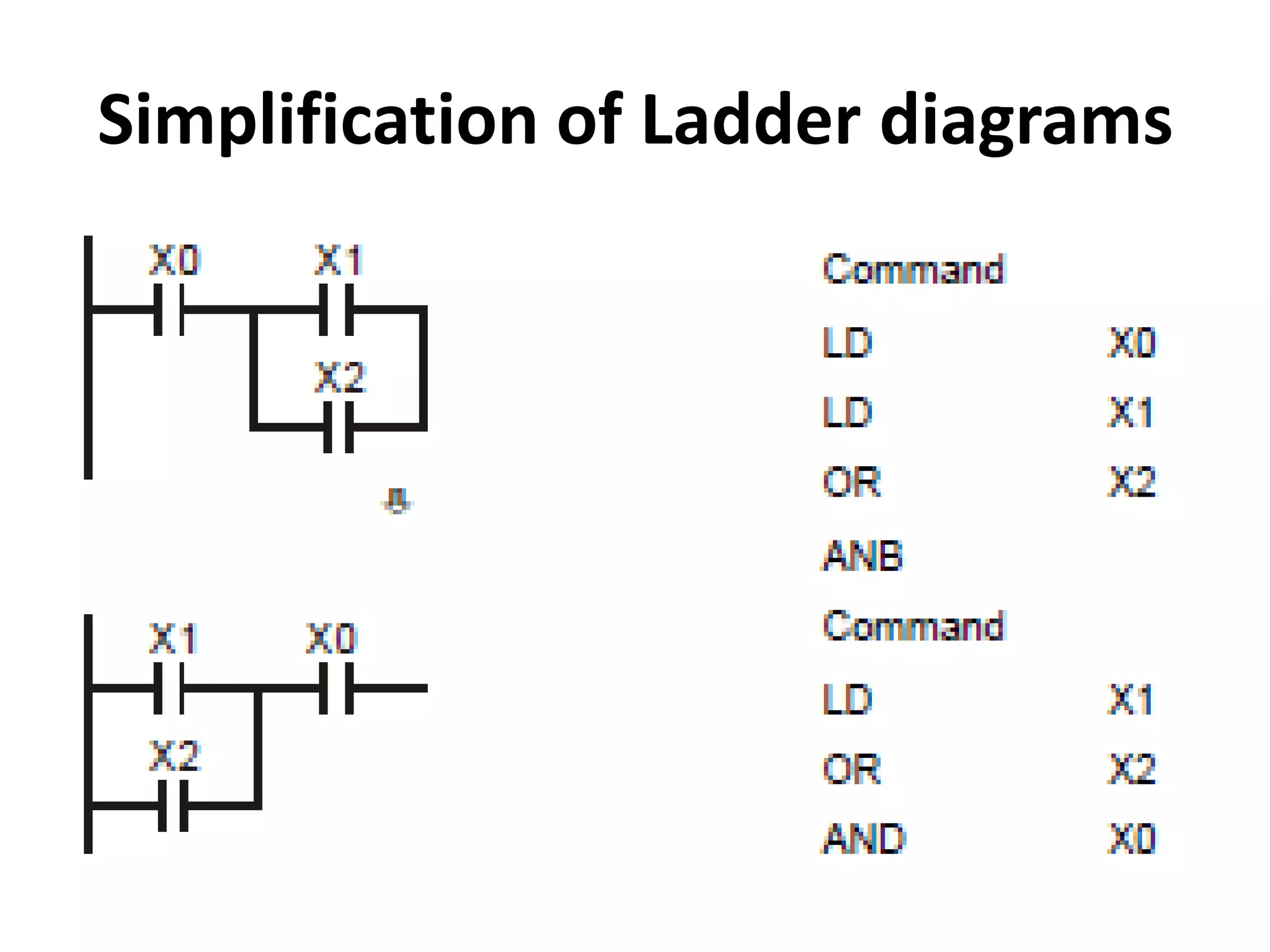 Simplification of Ladder diagrams
 
