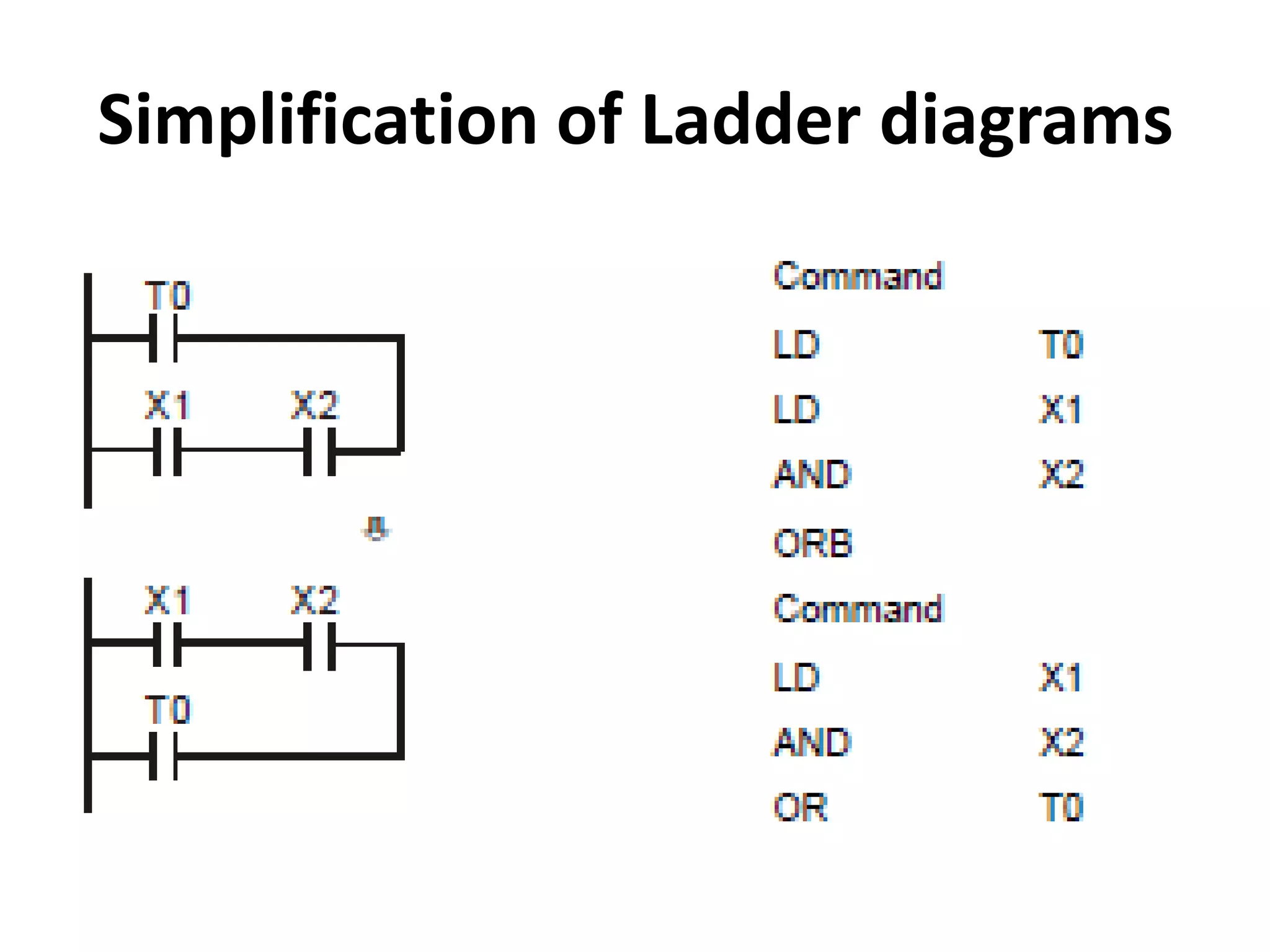 Simplification of Ladder diagrams
 