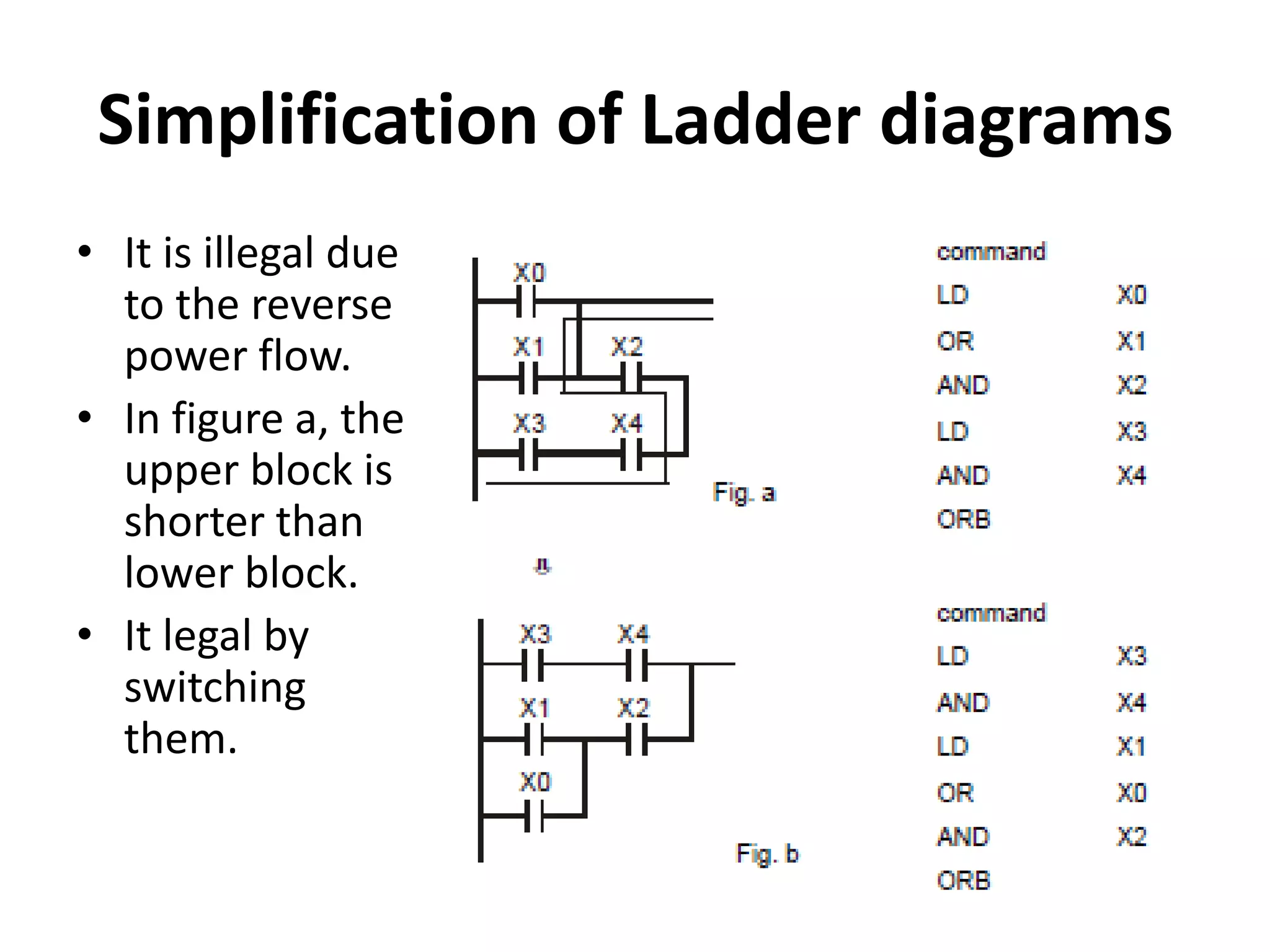 Simplification of Ladder diagrams
• It is illegal due
to the reverse
power flow.
• In figure a, the
upper block is
shorter than
lower block.
• It legal by
switching
them.
 