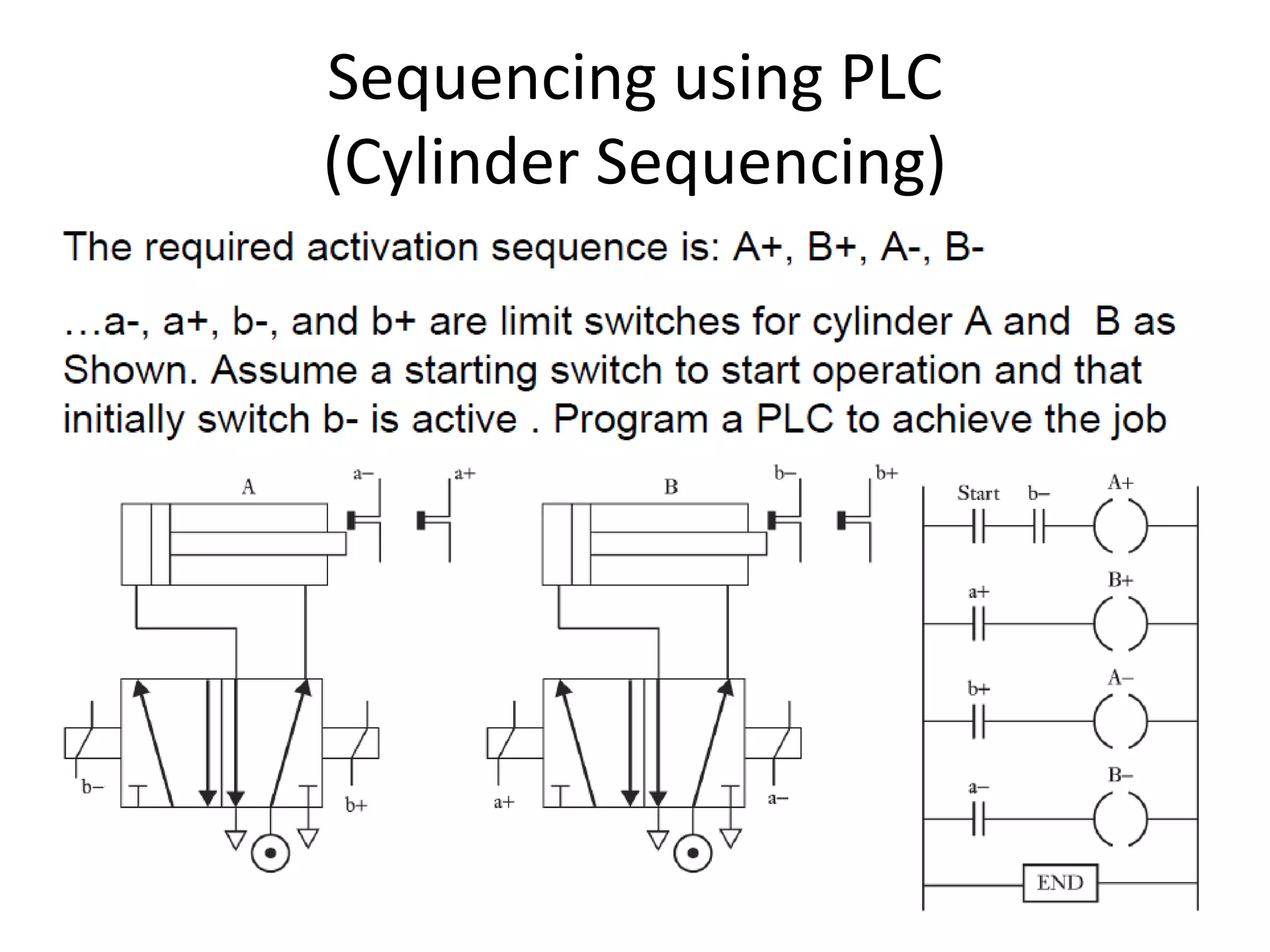 Sequencing using PLC
(Cylinder Sequencing)
 
