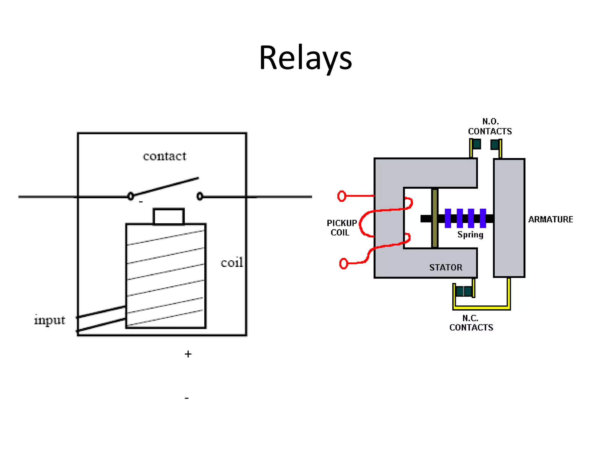 Relays
+
+
-
-
 