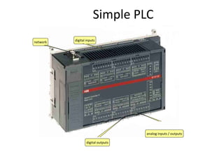Simple PLC
network digital inputs
digital outputs
analog inputs / outputs
 