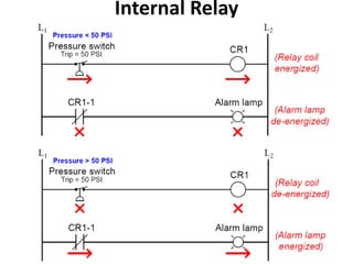 Internal Relay
 