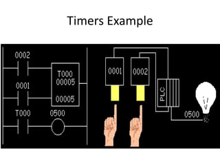Timers Example
 