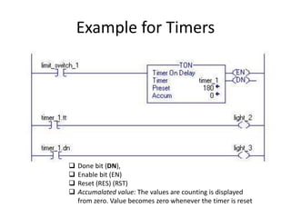 Example for Timers
 Done bit (DN),
 Enable bit (EN)
 Reset (RES) (RST)
 Accumalated value: The values are counting is displayed
from zero. Value becomes zero whenever the timer is reset
 