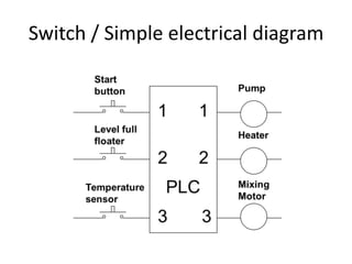Switch / Simple electrical diagram
 