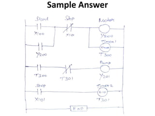 Sample Answer
 