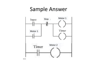 Sample Answer
Stop Motor 1
Motor 2
Motor 1
 